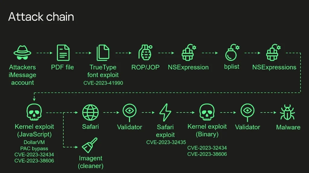 Este esquema detalla cómo se produjeron los ataques. Fuente: Kaspersky