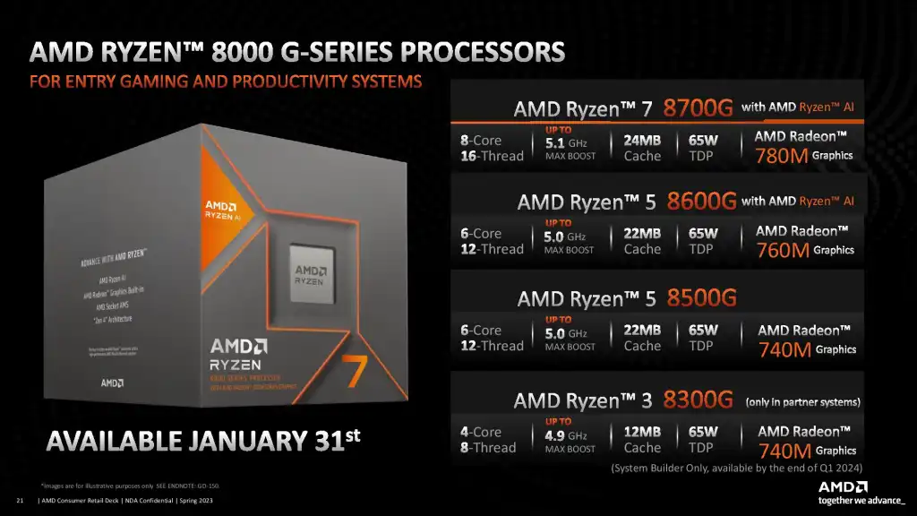 AMD.
