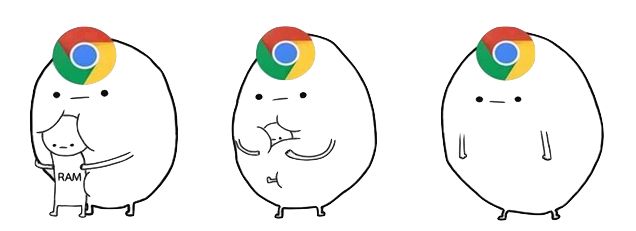 Google Chrome RAM meme