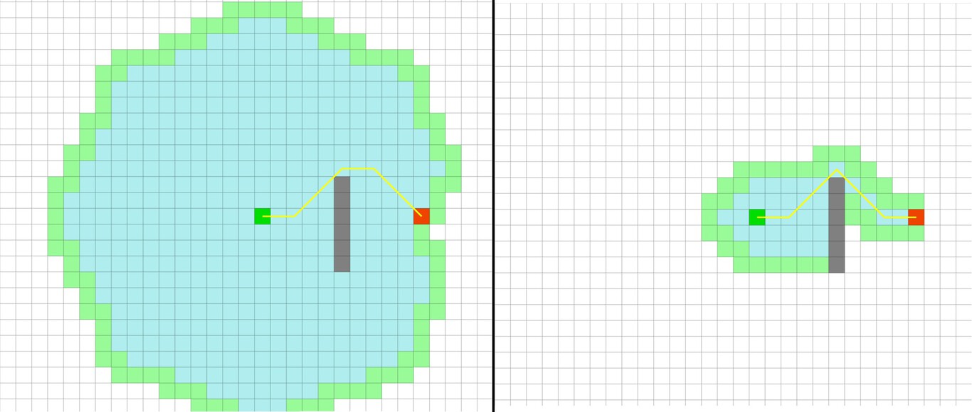 Algoritmo de Dijkstra (izquierda) y A* (derecha). Fuente: https://qiao.github.io/PathFinding.js/visual/